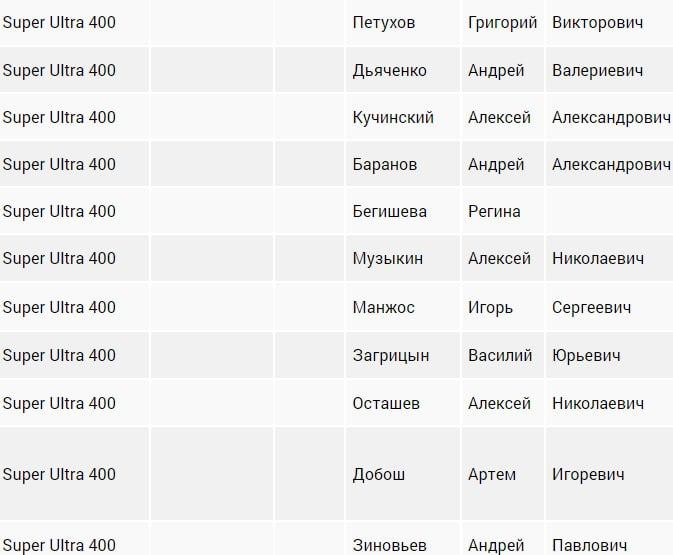 Первые в списках участников SU400!