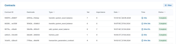 Updated system contract transaction parameters https://ankhorizon.com/params and contracts for transactions with assets https://ankhorizon.com/contracts, registered new asset usd investment https:/ /ankhorizon.com/transaction/6acb6513-90a0-41ba-97cc-373f531825d2, designed for private investment operations, a series of operations with various system assets was performed.

At the moment, the Horizon has fully deployed and developed a mechanism for working with various types of assets, including https://ankhorizon.com/asset/credit for user actions, intellectual property objects, https://ankhorizon.com/assets and other types of assets.

Asset transactions will require users to use agreements and dynamic digital signatures, which will soon be available.