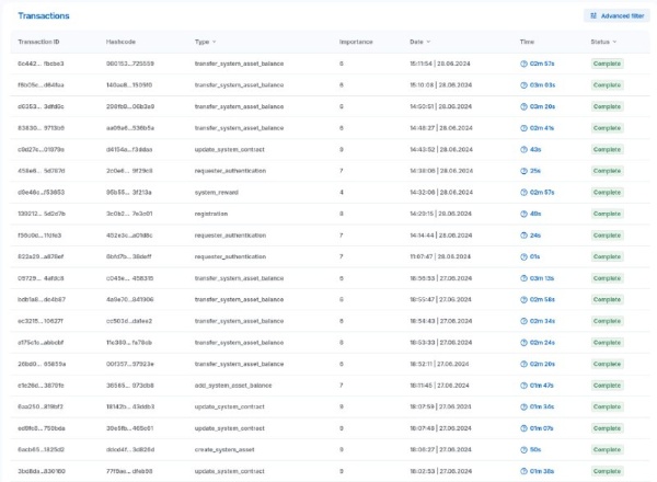 Updated system contract transaction parameters https://ankhorizon.com/params and contracts for transactions with assets https://ankhorizon.com/contracts, registered new asset usd investment https:/ /ankhorizon.com/transaction/6acb6513-90a0-41ba-97cc-373f531825d2, designed for private investment operations, a series of operations with various system assets was performed.

At the moment, the Horizon has fully deployed and developed a mechanism for working with various types of assets, including https://ankhorizon.com/asset/credit for user actions, intellectual property objects, https://ankhorizon.com/assets and other types of assets.

Asset transactions will require users to use agreements and dynamic digital signatures, which will soon be available.