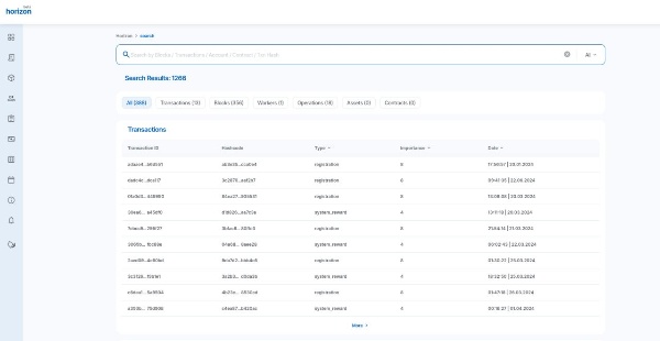 Поисковый модуль монитора операций публичной сети Горизонта включен.https://ankhorizon.com/

Реализована самостоятельная поисковая система с мгновенной индексацией всех событий и сущностей сети.

Поиск возможен по пользователям связанных систем, транзакциям, операциям, блокам, контрактам, активам, а также всем публичным параметрам сети.

При выполнении поиска запросы отправляются и обрабатываются не через публичную сеть, значительно снижая нагрузку на общие мощности сети.