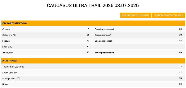 Закрываем 2025 год!

К 30 декабря 69 участников Легендарной Ультра-гонки в горах Кавказа!

Армагеддон - путь к завершению прошлой беговой жизни. 
Финиш - шаг в новую жизнь!
Гонка - разделившая жизнь на до и после. 