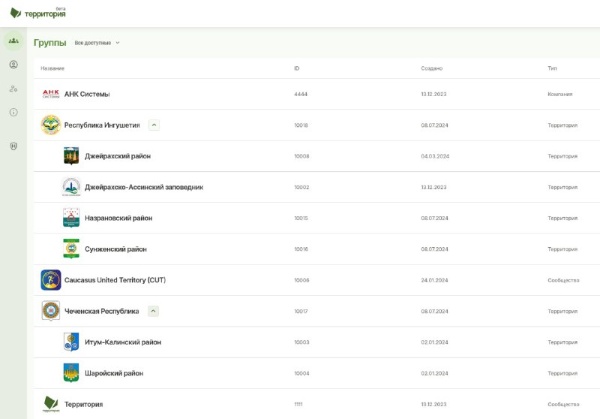 В системе обновлена структура групп, добавлена вложенность, фильтры и сортировка. 

Вложенность применима как для территорий, так и для компаний.

Например, партнёры системы - Республика Ингушетия и Чеченская Республика, являются территориями верхнего уровня, а районы и заповедники являются их вложенными территориями. 

Каждая территория сохраняет свою самостоятельность в системе, имеет свои объекты, периметры, ленту новостей, управляется своей администрацией.

Все объекты и периметры вложенных территорий можно отображать на верхнем уровне. Для этого добавлены фильтры по типам объектов и по территориальной принадлежности.

На территориях верхнего уровня также отображаются все новости вложенных территорий в порядке их добавления, образуя единую ленту новостей.