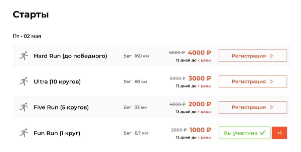 Цена на регистрацию поднимется уже через две недели.

Проверить себя в списках участников можно на сайте:
https://russiarunning.com/event/cbu8